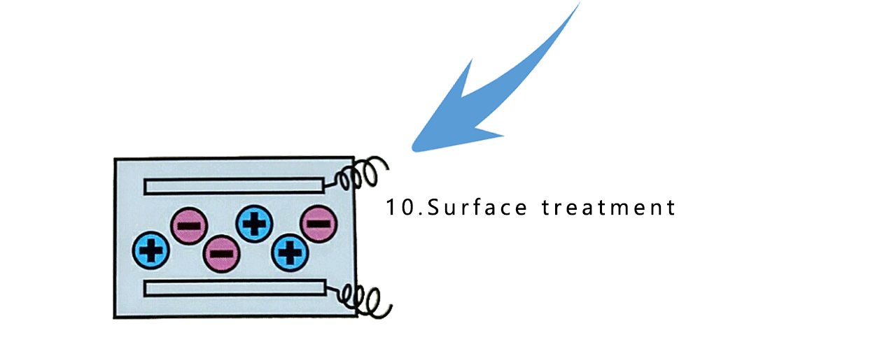 surface treatment surface treatment