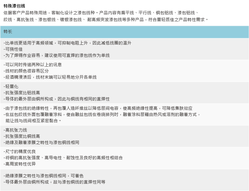 合金漆包線 合金漆包線
