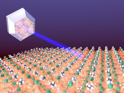 ACS Energy Lettters：新型無毒鈦基雙鈣鈦礦型光伏材料的預(yù)測(cè)和驗(yàn)證.